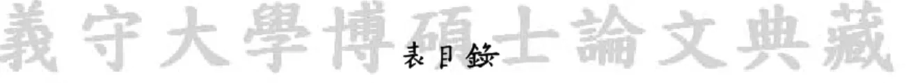 Table 2-1 ZigBee 工作頻帶與調變技術 ...........................................................................