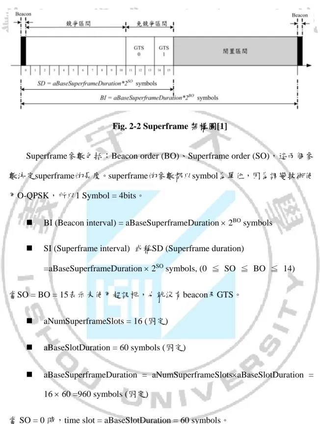 Fig. 2-2 Superframe 架構圖[1]