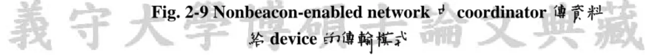 Fig. 2-10 Beacon-enabled network 中 device 要傳資料給 coordinator 的傳輸模 式 