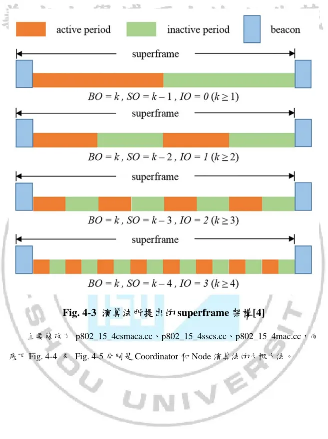 Fig. 4-3  演算法所提出的 superframe 架構[4] 