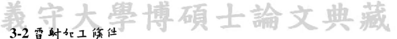 圖 3-3 重疊率示意圖 
