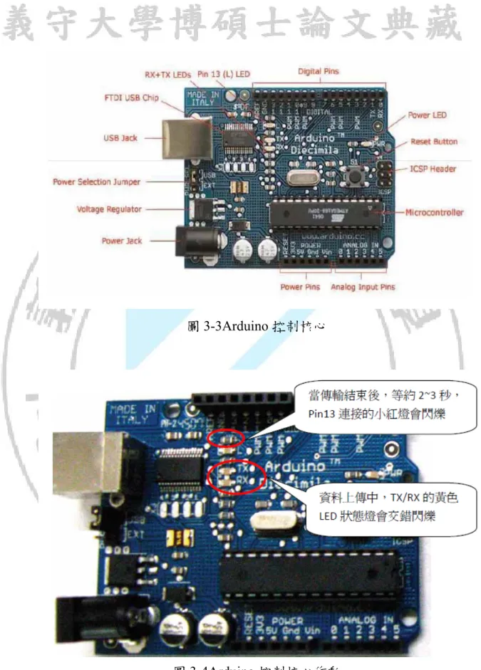 圖 3-3Arduino 控制核心 