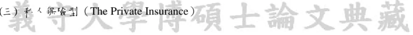 表 2-1-1  健康照護體系之優缺點比較 (三)  私人保險型（The Private Insurance） 