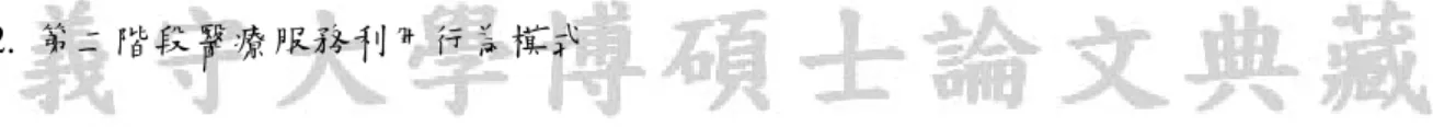 圖 2-2-2 第二階段醫療服務利用行為模式(Aday &amp; Anderson ,1974) 