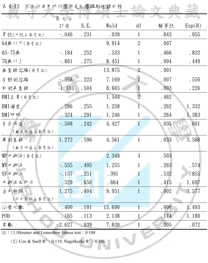表 4-12  可自行使用助行器行走之邏輯斯迴歸分析  B 之估
