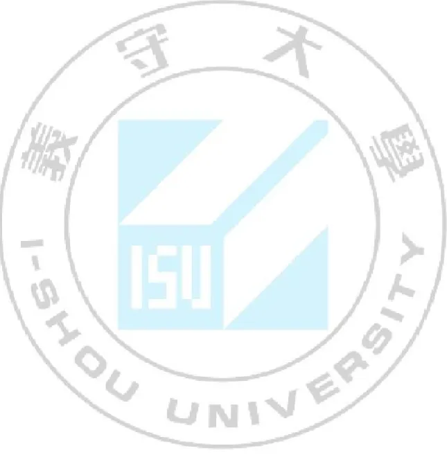 圖 3-1 研究架構圖 ..................................................................................................................