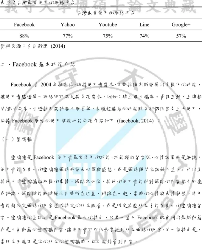 表 2-2 台灣最常使用的網路平台   