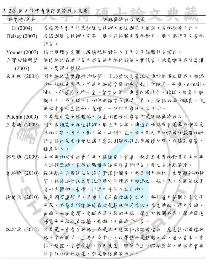 表 2-3  國內外學者網路霸凌行為定義  研究者/年代  網路霸凌行為定義  Li (2004)  是指涉及利用信息和通信技術，並通過電子通訊工具的欺凌方式。  Belsey (2007)  是透過通信技術，令某一個人或群體重覆的對另一個人進行不友善的 行為。  Younes (2007)  指出個體有意圖、騷擾性地對他人使用電子媒體行為模式。  台灣兒福聯盟  (2007)  網路網路霸凌行為方式為使用網路散佈不實謠言、故意嘲笑或辱罵讓他人覺得不舒服  朱美瑰 (2008)  利用網路虛實難辨的特質，使