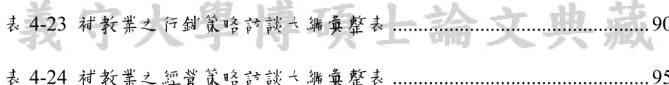 表 4-23  補教業之行銷策略訪談大綱彙整表 .................................................. 90  表 4-24  補教業之經營策略訪談大綱彙整表 .................................................