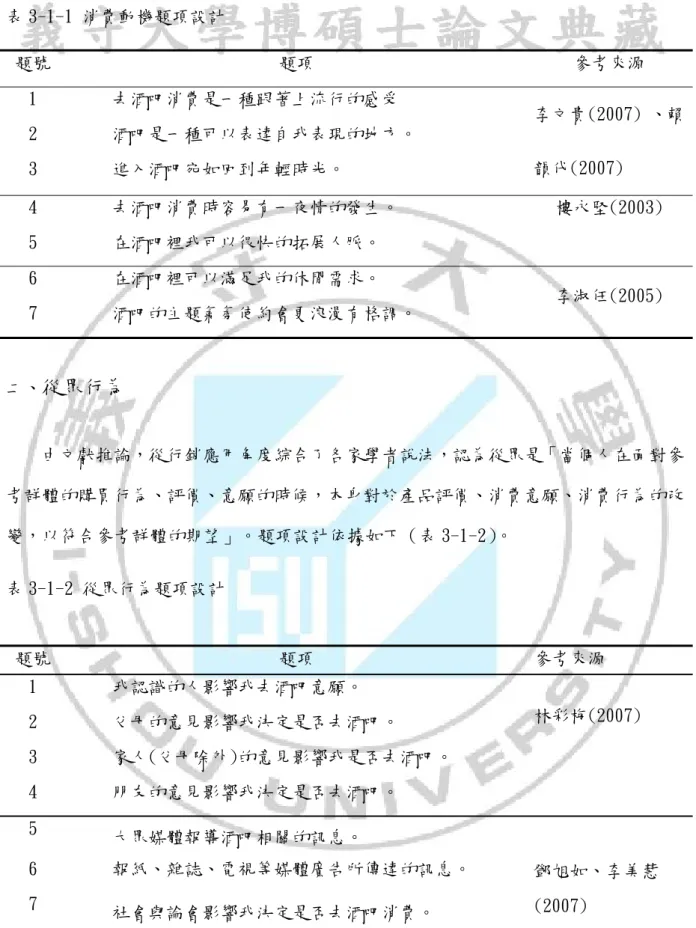 表 3-1-1 消費動機題項設計  題號  題項  參考來源  1  去酒吧消費是一種跟著上流行的感受  李文貴(2007) 、賴 韻代(2007)  2 酒吧是一種可以表達自我表現的地方。  3  進入酒吧宛如回到年輕時光。  4  去酒吧消費時容易有一夜情的發生。  樓永堅(2003)  5  在酒吧裡我可以很快的拓展人脈。  6  在酒吧裡可以滿足我的休閒需求。  李淑任(2005)  7  酒吧的主題氣氛使約會更浪漫有格調。  二、 從眾行為  由文獻推論，從行銷應用角度綜合了各家學者說法，認為從眾