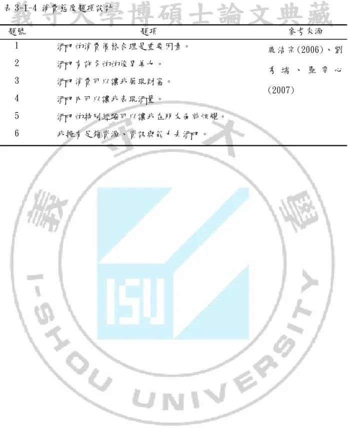 表 3-1-4 消費態度題項設計  題號  題項  參考來源  1  酒吧的消費價格合理是重要因素。  鹿浩宗(2006)、劉 秀 端 、 羅 雯 心 (2007)    2 酒吧有許多的的俊男美女。 3 酒吧消費可以讓我展現財富。  4  酒吧內可以讓我表現酒量。  5  酒吧的特別經驗可以讓我在朋友面前炫耀。  6  我擁有足夠資源、資訊與能力去酒吧。   