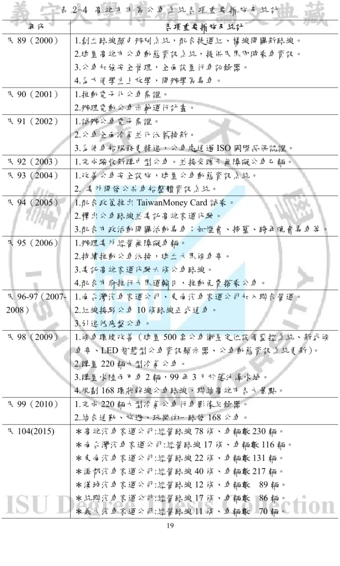 表 2-4  高 雄 市 市 區 公 車 系 統 各 項 重 要 措 施 及 統 計   年代  各項重要措施及統計  民 89（2000） 1.創立路線顏色辨別系統，配合捷運紅、橘線開闢新路線。  2.建置高雄市公車動態資訊系統，提供民眾即時乘車資訊。  3.公車加強安全管理，全面設置行車記錄器。  4.為方便學生上放學，開辦學區專車。  民 90（2001） 1.推動電子化公車票證。  2.辦理電動公車示範運行計畫。  民 91（2002） 1.試辦公車電子票證。  2.公車全面冷氣並化汰舊換新。  3