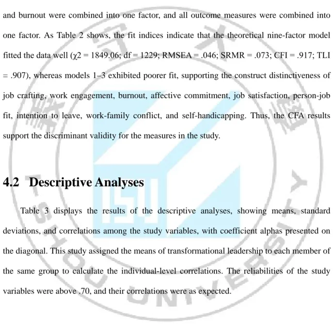 Table 3 displays the results of the descriptive analyses, showing means, standard  deviations, and correlations among the study variables, with coefficient alphas presented on  the diagonal