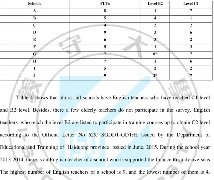 Table 4 shows that almost all schools have English teachers who have reached C1 level  and  B2  level