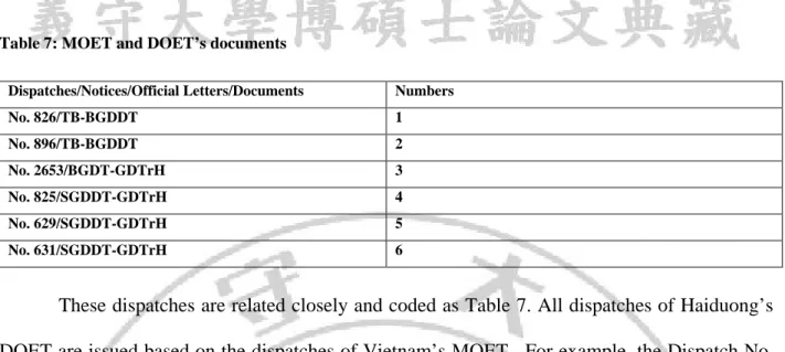 Table 8: Criterion for foreign language certificate issued by Vietnam’s MOET   Number 3 
