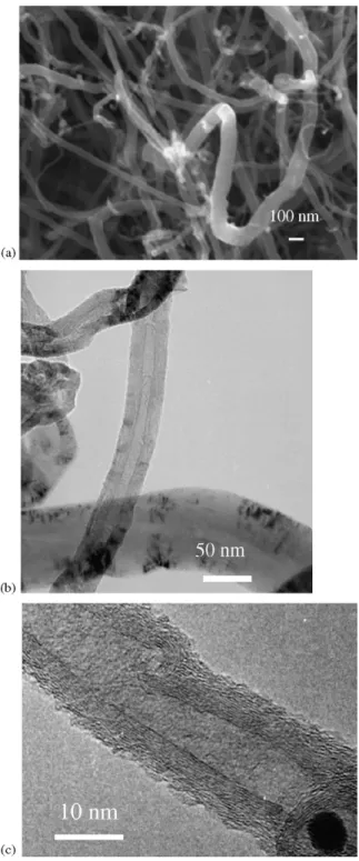 Fig. 2. Microstructure of CNT–KUAS: (a) SEM; (b) TEM; (c) HRTEM images.