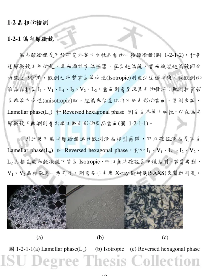 圖 1-2-1-1(a) Lamellar phase(L α )      (b) Isotropic    (c) Reversed hexagonal phase 