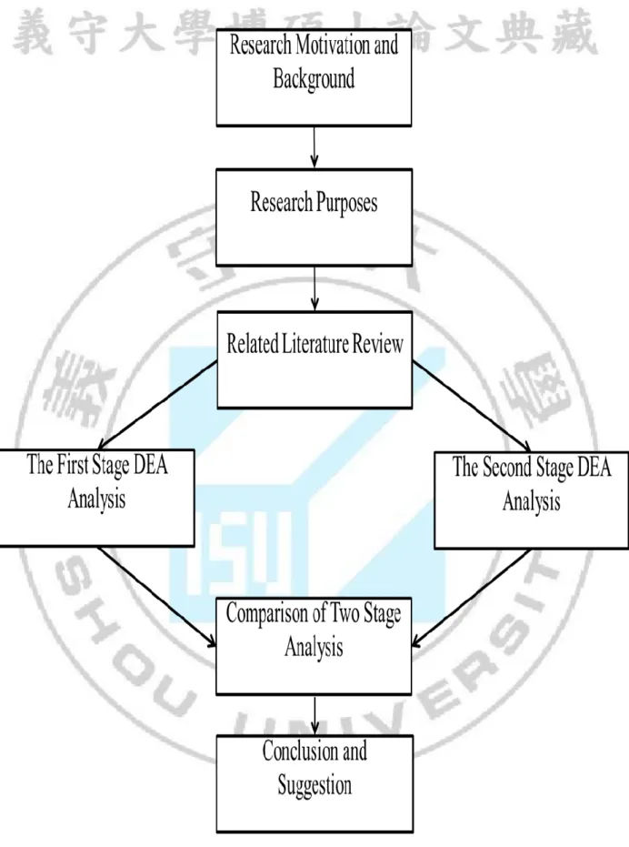Figure 1-1: Research process 