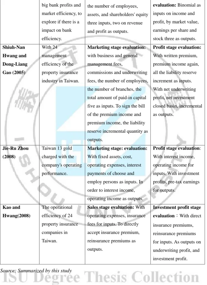 Table 2-5: Two-stage DEA model used in the empirical research ( cont ) 