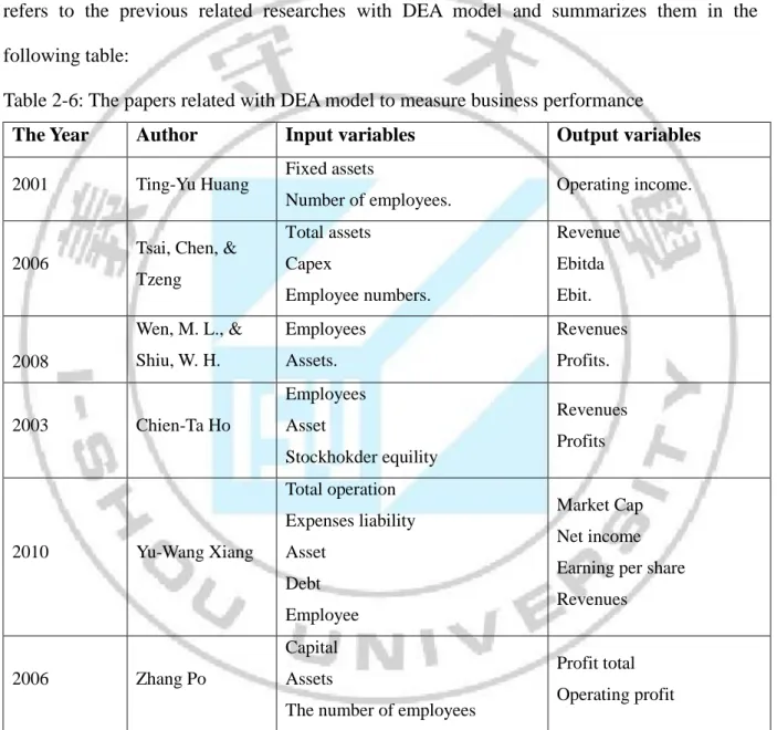 Table 2-6: The papers related with DEA model to measure business performance 