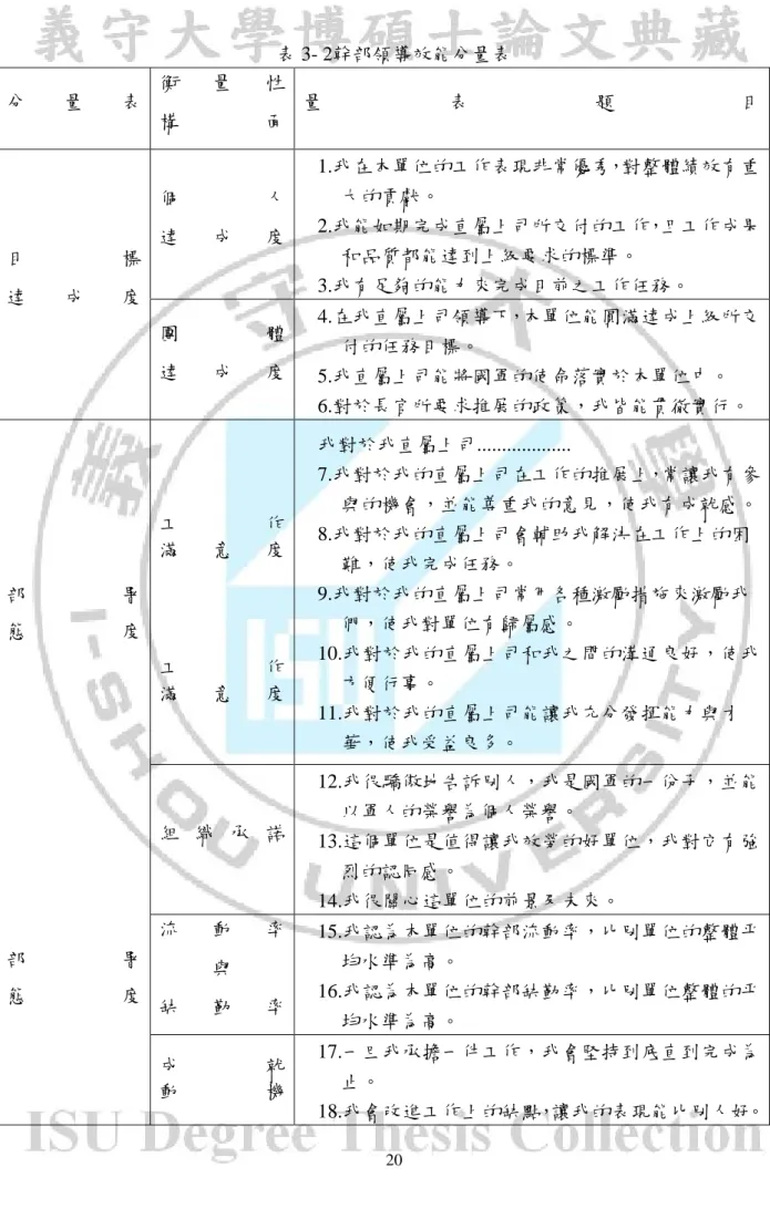 表 3- 2幹部領導效能分量表  分 量 表  衡 量 性  構 面  量 表 題 目  目 標  達 成 度  個 人 達成度  1.我在本單位的工作表現非常優秀，對整體績效有重大的貢獻。 2.我能如期完成直屬上司所交付的工作，且工作成果和品質都能達到上級要求的標準。 3.我有足夠的能力來完成目前之工作任務。  團 體  達 成 度  4.在我直屬上司領導下，本單位能圓滿達成上級所交付的任務目標。  5.我直屬上司能將國軍的使命落實於本單位中。  6.對於長官所要求推展的政策，我皆能貫徹實行。  部 署 