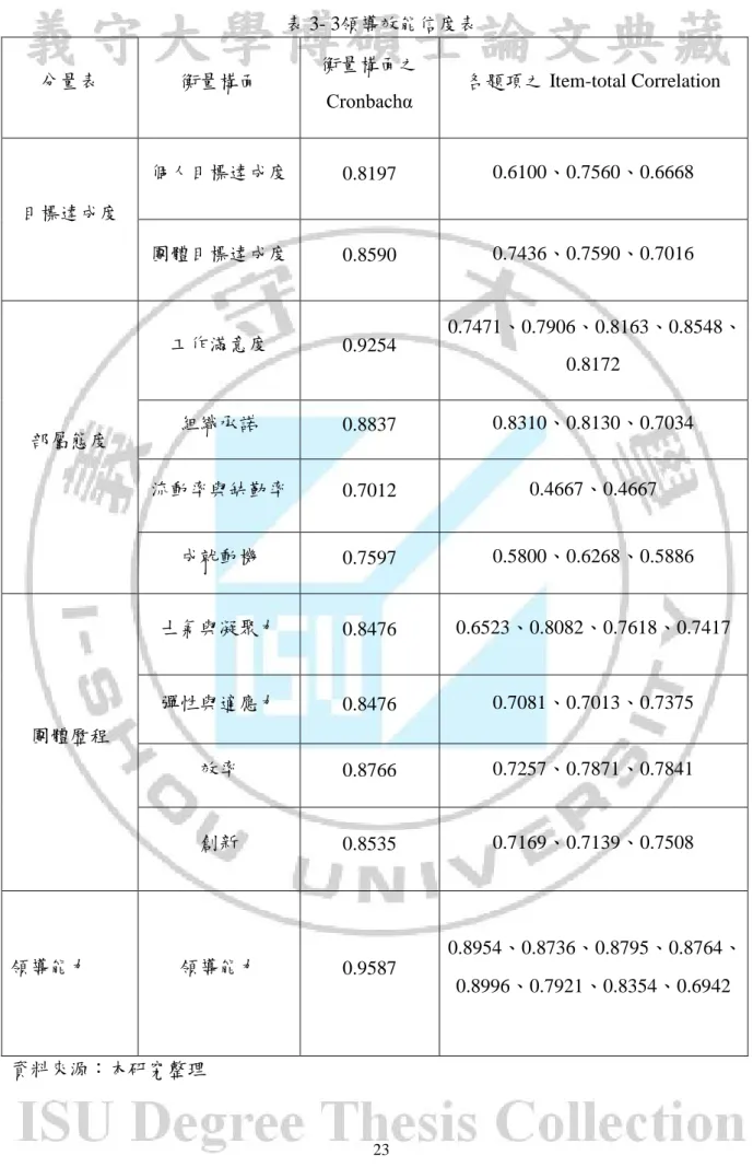 表 3- 3領導效能信度表 