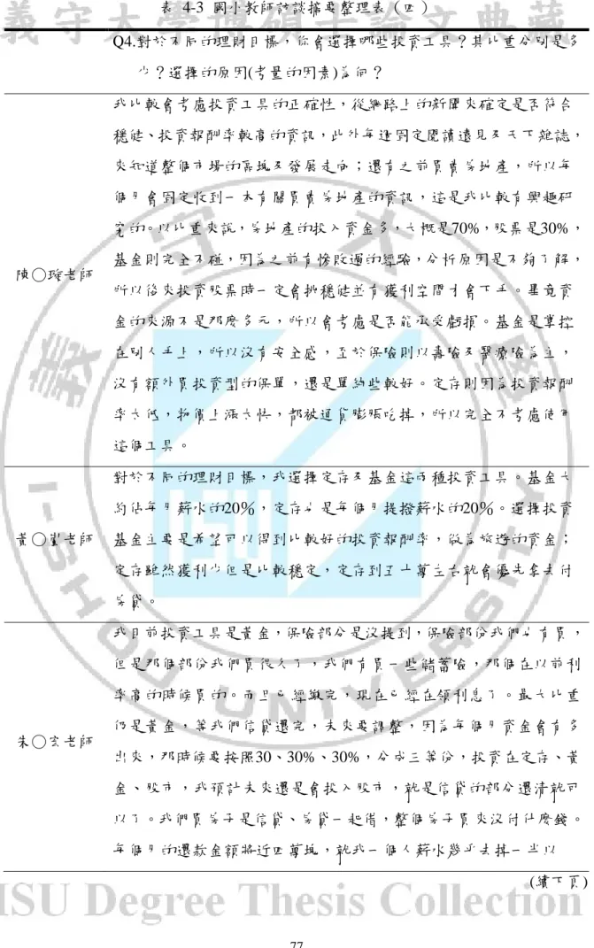 表  4-3  國小教師訪談摘要整理表（四）  Q4.對於不同的理財目標，你會選擇哪些投資工具？其比重分別是多  少？選擇的原因(考量的因素)為何？  陳○璇老師  我比較會考慮投資工具的正確性，從網路上的新聞來確定是否符合 穩健、投資報酬率較高的資訊，此外每週固定閱讀遠見及天下雜誌，來知道整個市場的區塊及發展走向；還有之前買賣房地產，所以每個月會固定收到一本有關買賣房地產的資訊，這是我比較有興趣研究的。以比重來說，房地產的投入資金多，大概是70%，股票是30%，基金則完全不碰，因為之前有慘敗過的經驗，分析