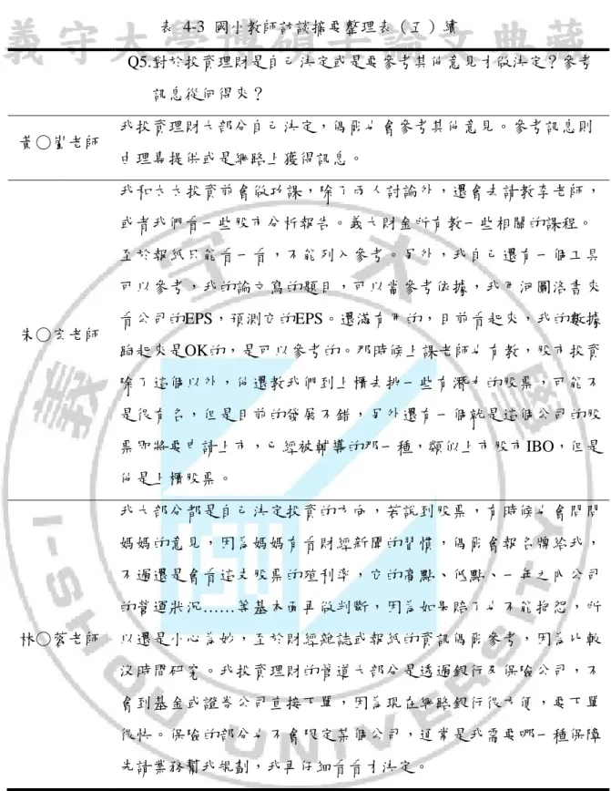 表  4-3  國小教師訪談摘要整理表（五）續  Q5.對於投資理財是自己決定或是要參考其他意見才做決定？參考  訊息從何得來？  黃○嵐老師  我投資理財大部分自己決定，偶爾也會參考其他意見。參考訊息則 由理專提供或是網路上獲得訊息。  朱○宏老師  我和太太投資前會做功課，除了兩人討論外，還會去請教李老師，或者我們看一些股市分析報告。義大財金所有教一些相關的課程。 至於報紙只能看一看，不能列入參考。另外，我自己還有一個工具可以參考，我的論文寫的題目，可以當參考依據，我用河圖洛書來看公司的EPS，預測它的