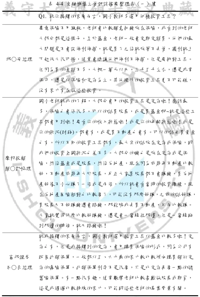表  4-4  金融機構主管訪談摘要整理表（一）續  Q1.  就你接觸的客層而言，國小教師多選用何種投資工具？  邱○安經理  畢竟保險不用繳稅，老師會比較願意把錢放在保險，我看到的老師大部分都是這樣子。至於基金，老師一般會定期定額買，他們的最大問題是不會設停利停損，就是買了之後就放著不去管，獲利就上下起伏大很可惜，通常會建議他們停利不停損，但是要挑對工具。 但因為買的金額不多，大概一萬元以內，三千五千左右，還是非常 保守，還是以保險和定存為主。其他境外的投資工具更不可能碰， 沒有客戶有在做這些投資。  