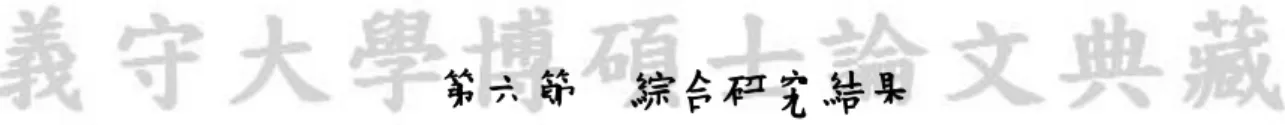 表  4-18 各指標報酬率與大盤報酬率之平均報酬與績效 