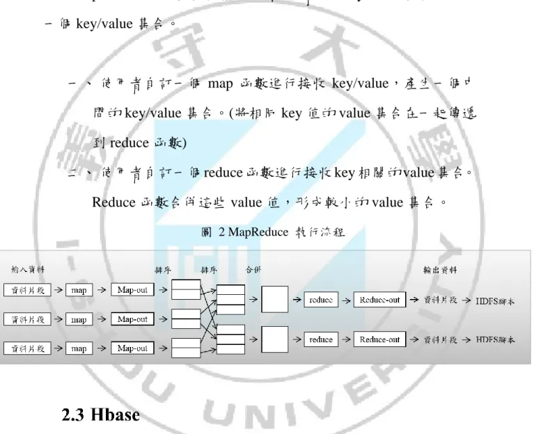 圖  2 MapReduce  執行流程 