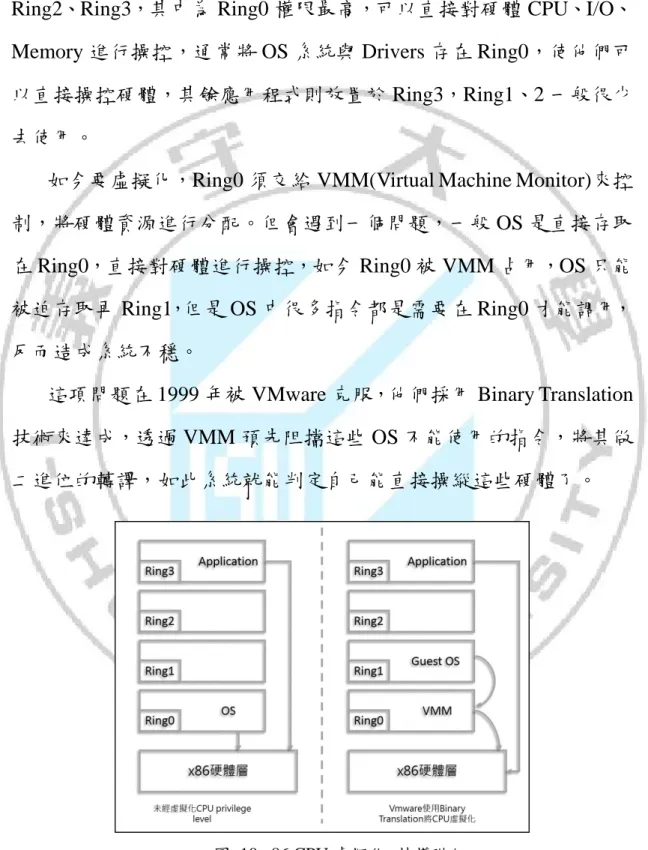 圖  10 x86 CPU 虛擬化  特權階級 