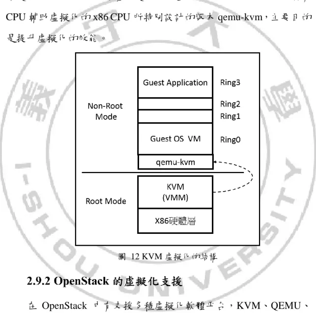 圖  12 KVM 虛擬化的結構 