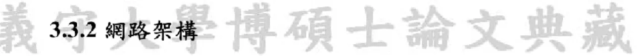 圖  15  多節點網路架構 