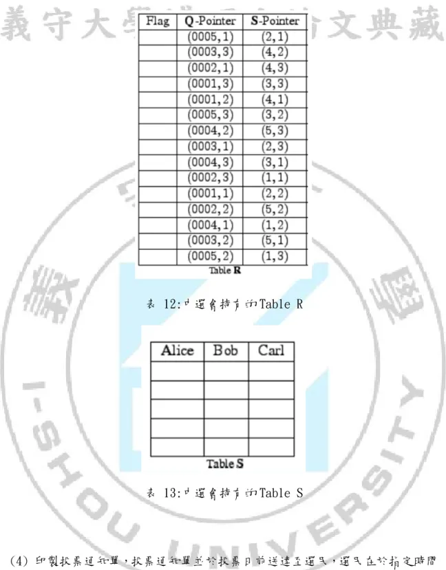 表 12:中選會持有的 Table R 
