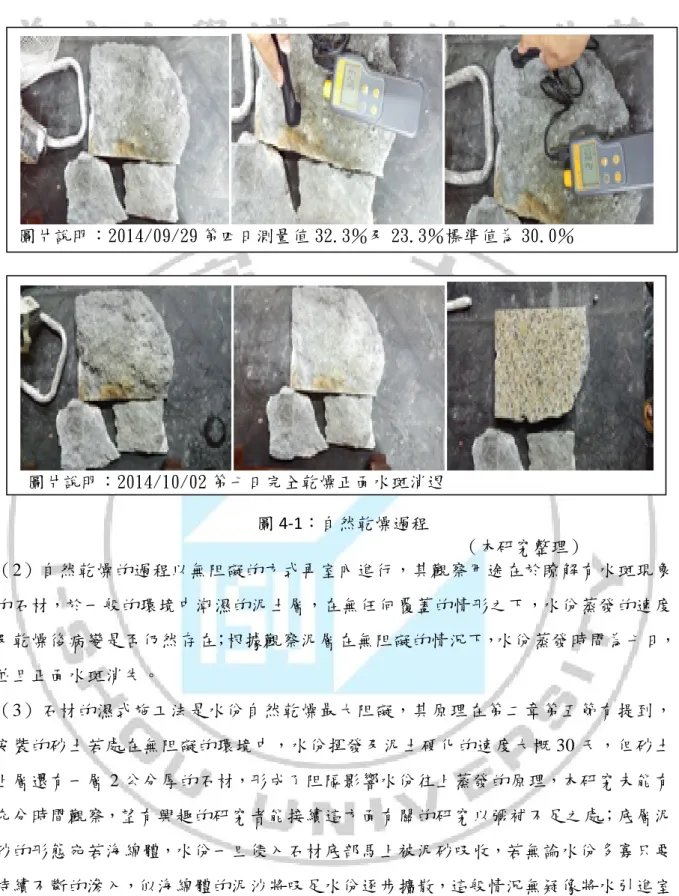 圖 4-1：自然乾燥過程                                                      （本研究整理）  （2）自然乾燥的過程以無阻礙的方式再室內進行，其觀察用途在於瞭解有水斑現象 的石材，於一般的環境中潮濕的泥土層，在無任何覆蓋的情形之下，水份蒸發的速度 及乾燥後病變是否仍然存在；根據觀察泥層在無阻礙的情況下，水份蒸發時間為七日， 並且正面水斑消失。  （3）石材的濕式施工法是水份自然乾燥最大阻礙，其原理在第二章第五節有提到， 安裝的砂土若處在無阻礙的環境中，水
