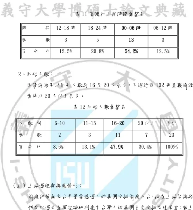 表 11 偷渡犯上岸時間彙整表  2、同船人數：  依清詢結果以同船人數約 16 至 20 人居多，不過近期 102 年查獲偷渡 案件以 20 人以上居多。  表 12 同船人數彙整表  （五）上岸過程與接應情形：  偷渡犯若無來台背景需透過人蛇集團安排偷渡入台，故在上岸後接駁 部分以過去查緝經驗研判應有台灣人蛇集團負責安排交通事宜；若上 岸地點為臨機性選擇，上岸後則大部分為分散竄逃，多以 2-3 人為一 組自行搭車，部分則分別聯繫在台友人接應，因此其上岸接駁與工作 安排應不用假手人蛇集團安排，與一般集團性