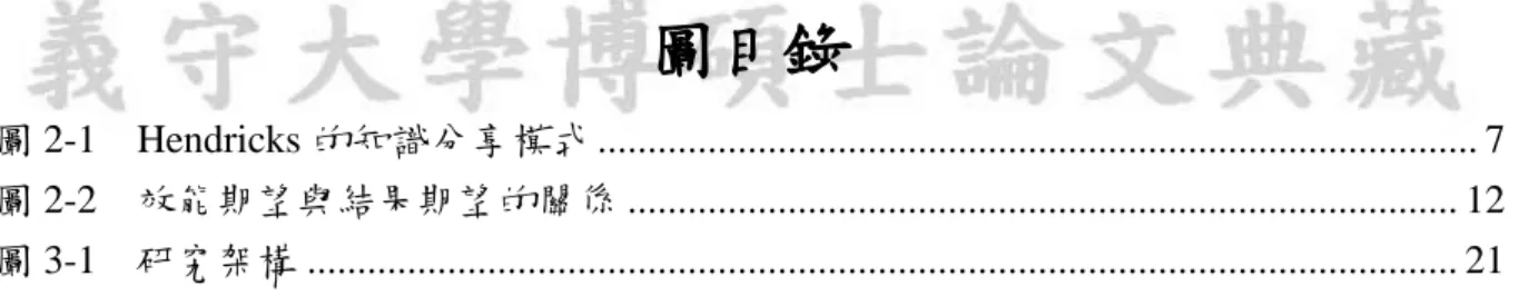 圖 2-1  Hendricks 的知識分享模式 .......................................................................................