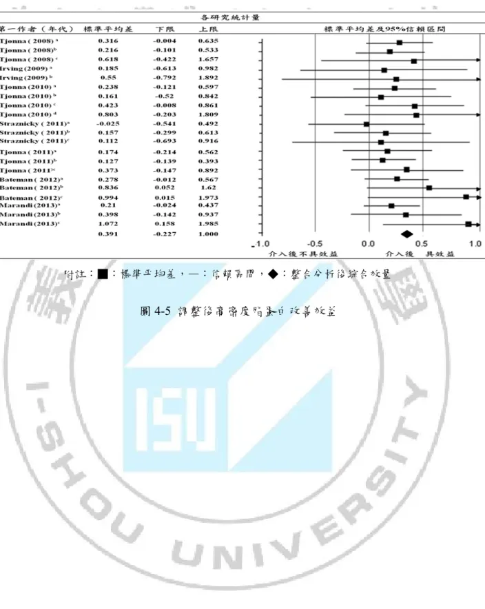 圖 4-5  調整後高密度脂蛋白改善效益 	