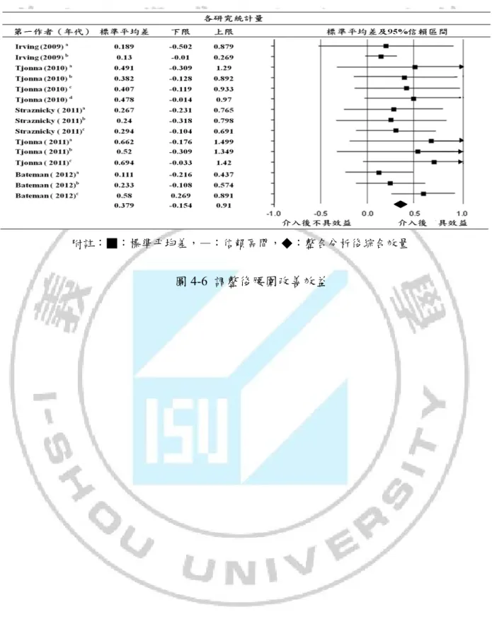 圖 4-6  調整後腰圍改善效益 	