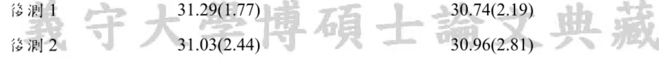 表 4-2-2-2-3-2 不同時間點之睡眠品質量表總分長期追蹤分析 