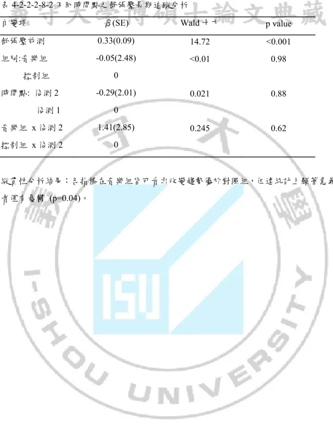 表 4-2-2-2-8-2 不同時間點之舒張壓長期追蹤分析 