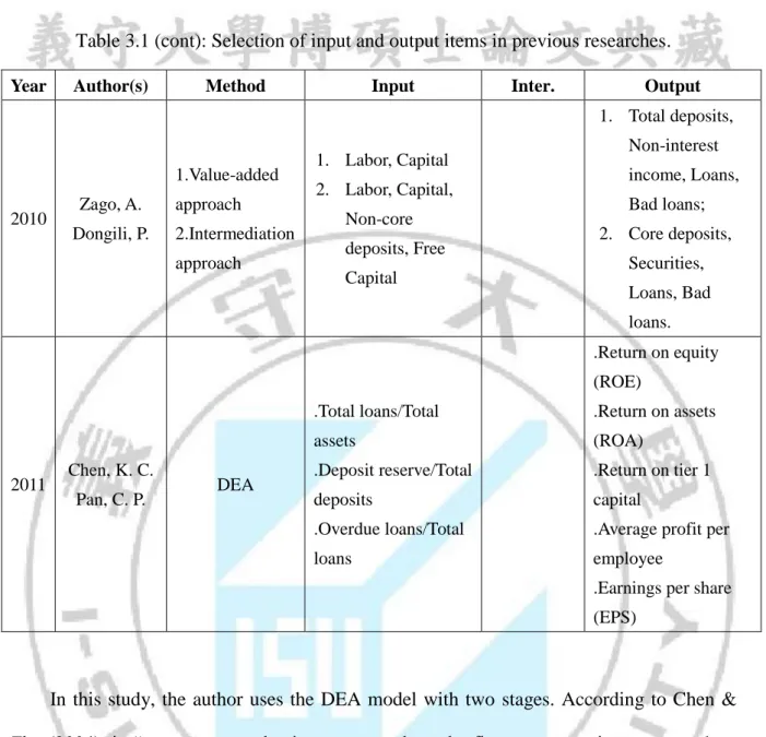 Table 3.1 (cont): Selection of input and output items in previous researches. 