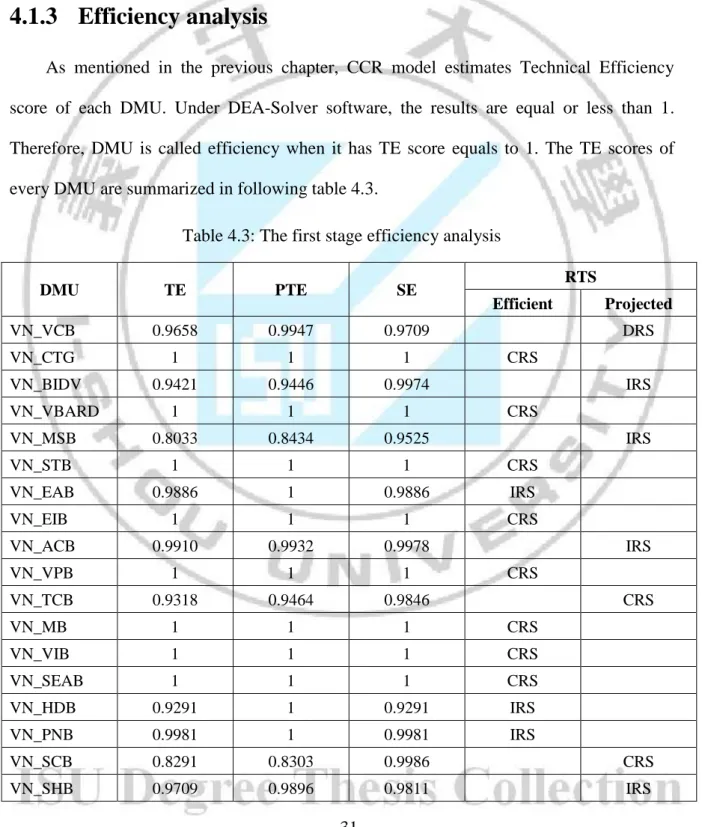 Table 4.3: The first stage efficiency analysis 
