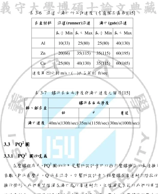 表 3-6  流道、澆口所允許速度  (考慮模具壽命)[15] 
