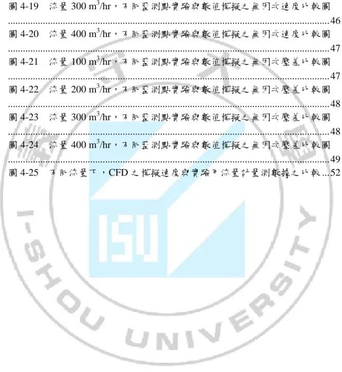 圖 4-17  流量 100 m 3 /hr，不同監測點實驗與數值模擬之無因次速度比較圖 ................................................................................................................................
