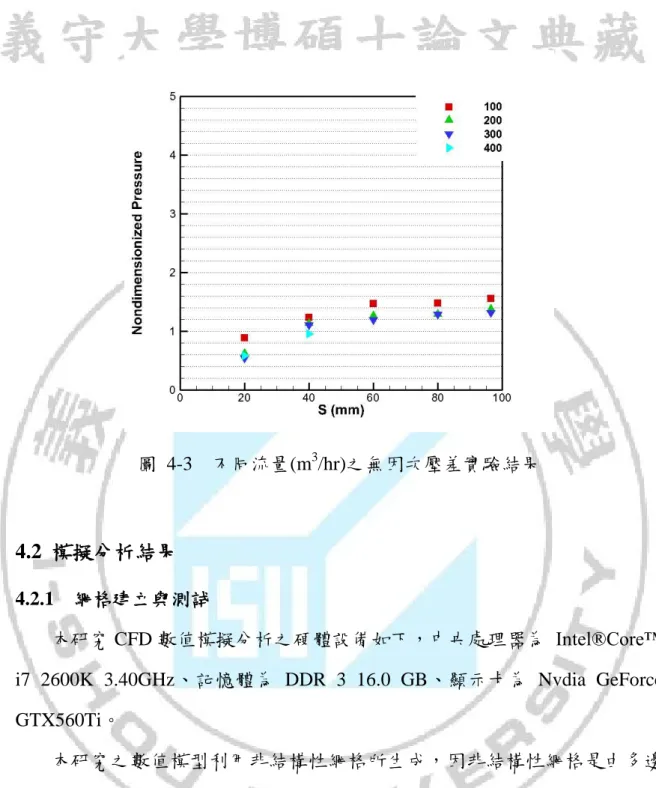 圖  4-3  不同流量(m 3 /hr)之無因次壓差實驗結果  4.2  模擬分析結果 4.2.1  網格建立與測試  本研究 CFD 數值模擬分析之硬體設備如下，中央處理器為  Intel®Core™  i7  2600K  3.40GHz、記憶體為 DDR  3  16.0  GB、顯示卡為 Nvdia  GeForce  GTX560Ti。  本研究之數值模型利用非結構性網格所生成，因非結構性網格是由多邊 形所組成，對於複雜模型之建立能完整生成而較不易錯誤，所完成的數值模 型如圖 4-4 所示。在比