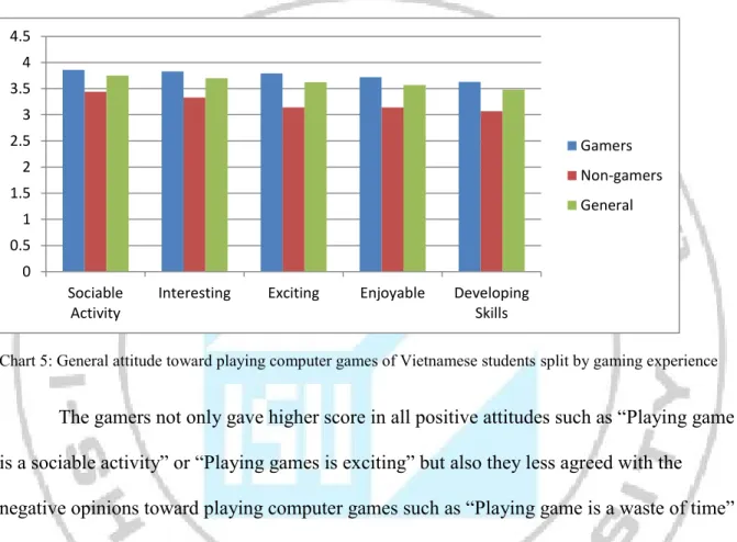 Table 2: Significant differences in attitude toward playing computer games between  Vietnamese gamers and non-gamers   