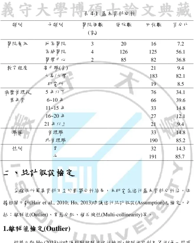 表 4-1  基本資料分析