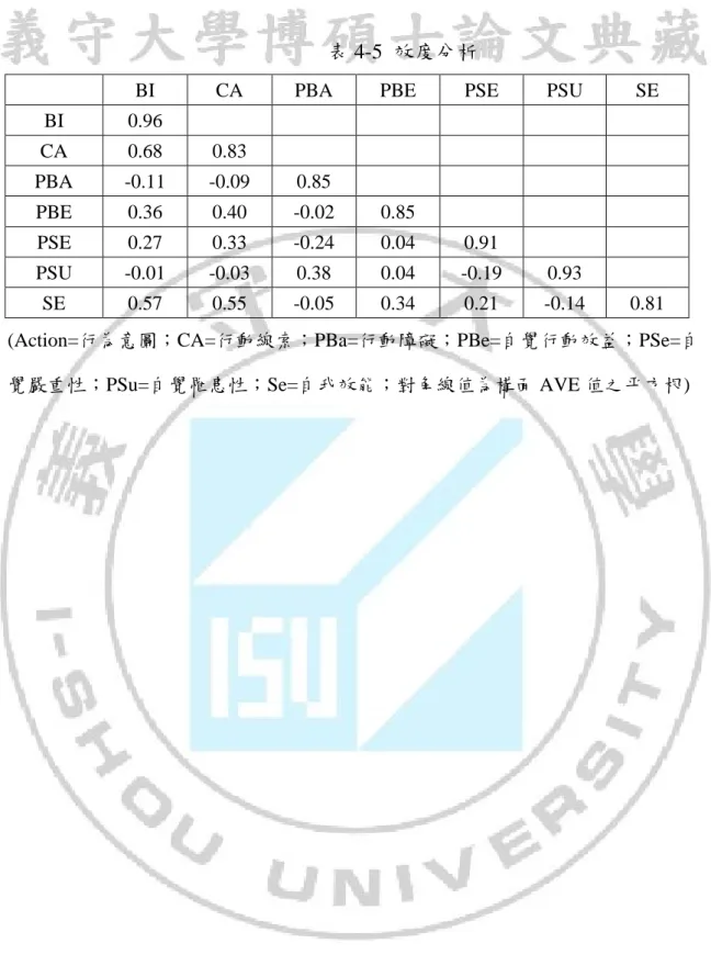 表 4-5  效度分析 